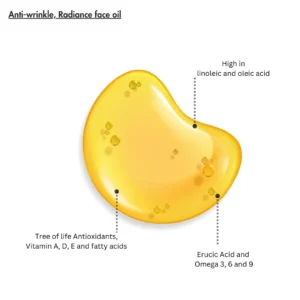 Radiant Face Oil – Baobab, Rose & Moringa for Glowing, Youthful Skin 6 Radiant Face Oil – Baobab, Rose & Moringa for Glowing, Youthful Skin