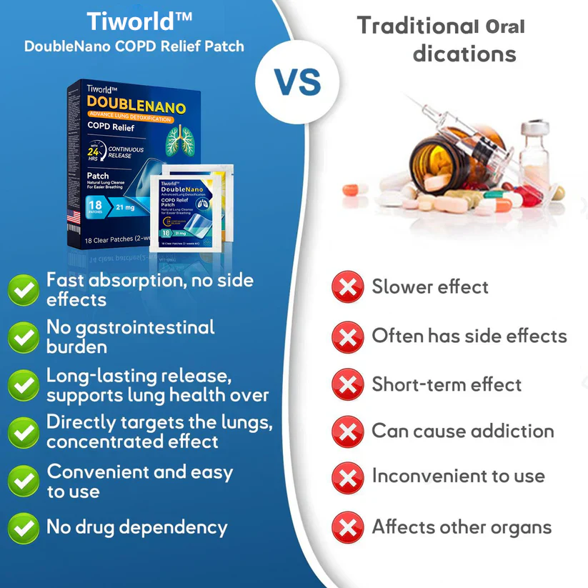 Tiworld™ DoubleNano COPD Relief Patch 10 Tiworld™ DoubleNano COPD Relief Patch