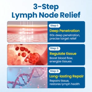 Timilk® Lymphora Swelling Relief Roll-On
