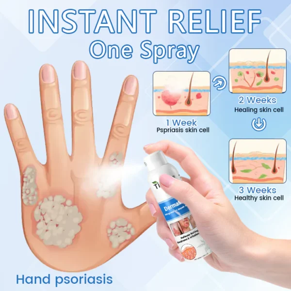 Timilk® DermaMag Magnesium Repair Spray