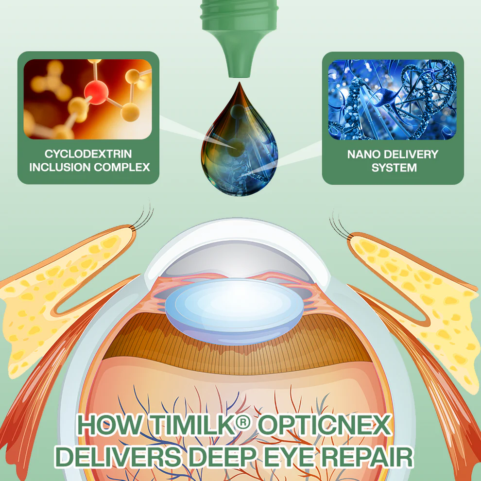 Timilk® OpticNex DualTech Eye Solution Drops 6 Timilk® OpticNex DualTech Eye Solution Drops