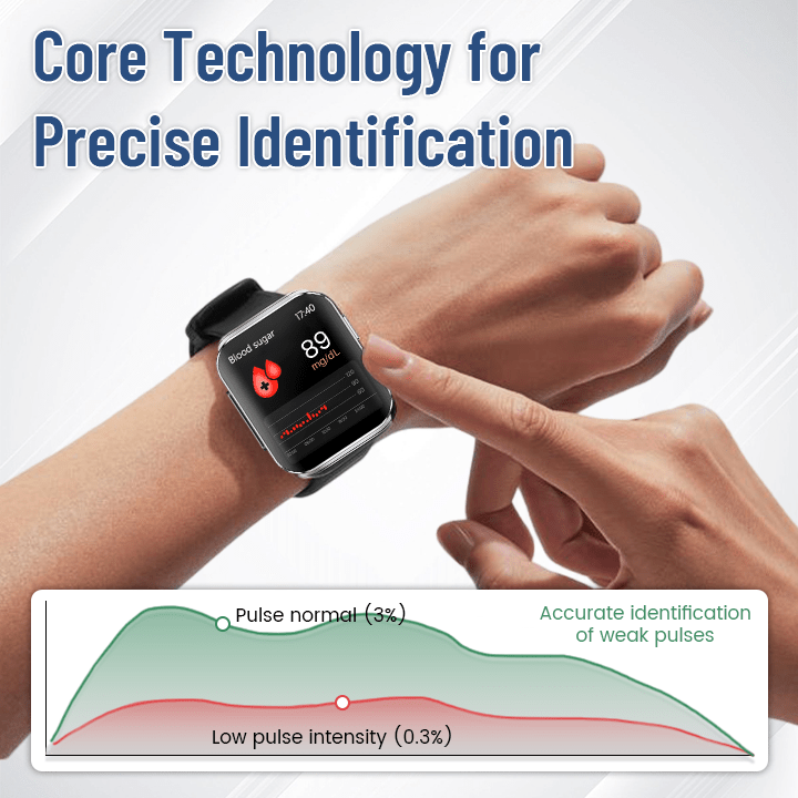 CZTICLE® SmartGluco Tracker Wellness Watch 4 CZTICLE® SmartGluco Tracker Wellness Watch