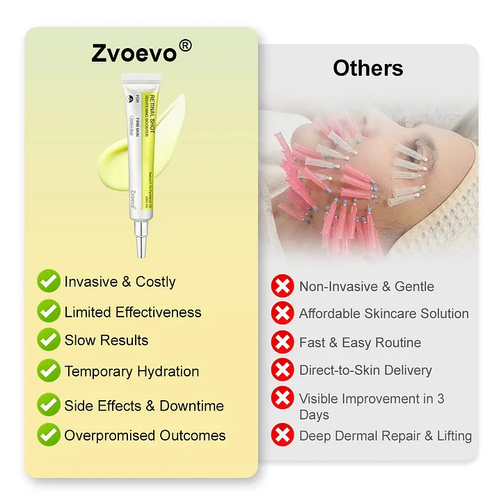 Zvoevo® VitaBotox Firming Elixir combines Botox 2 Zvoevo® VitaBotox Firming Elixir combines Botox