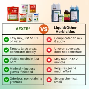 AEXZR® 5 in 1 Max Power Herbicide 11 AEXZR® 5 in 1 Max Power Herbicide