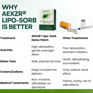 AEXZR® Lipo-Sorb Nightly Liver Detox Patch