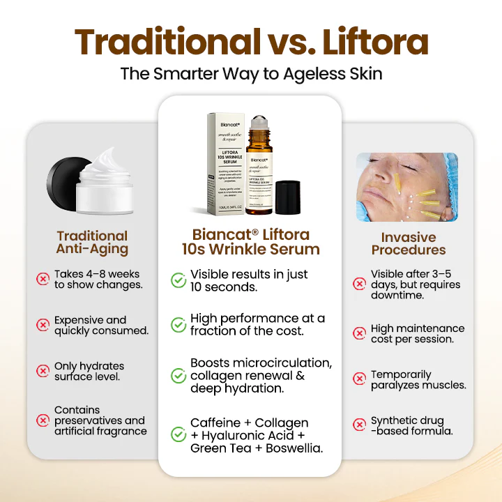 Biancat® Liftora 10s Wrinkle Serum image Biancat® Liftora 10s Wrinkle Serum