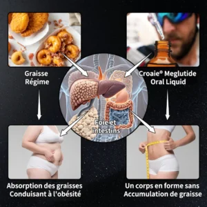 Croaie® GLP-1 Moringa Slimming & Health Boost Drops