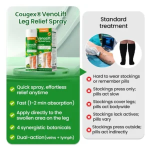 Cougex® VenoLift Leg Relief Spray 14 Cougex® VenoLift Leg Relief Spray