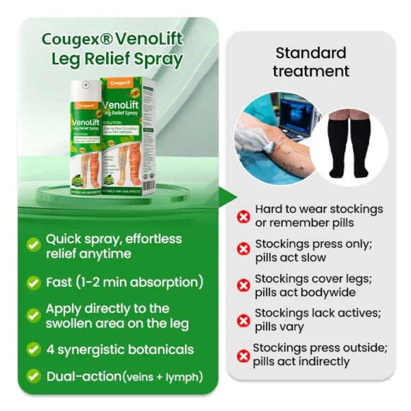 Cougex® VenoLift Leg Relief Spray