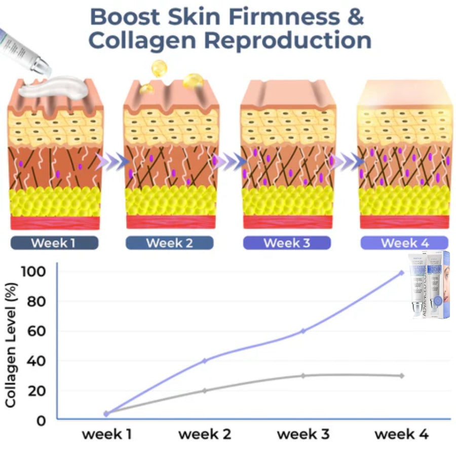 Advanced eye cream with complete collagen 5 Advanced eye cream with complete collagen