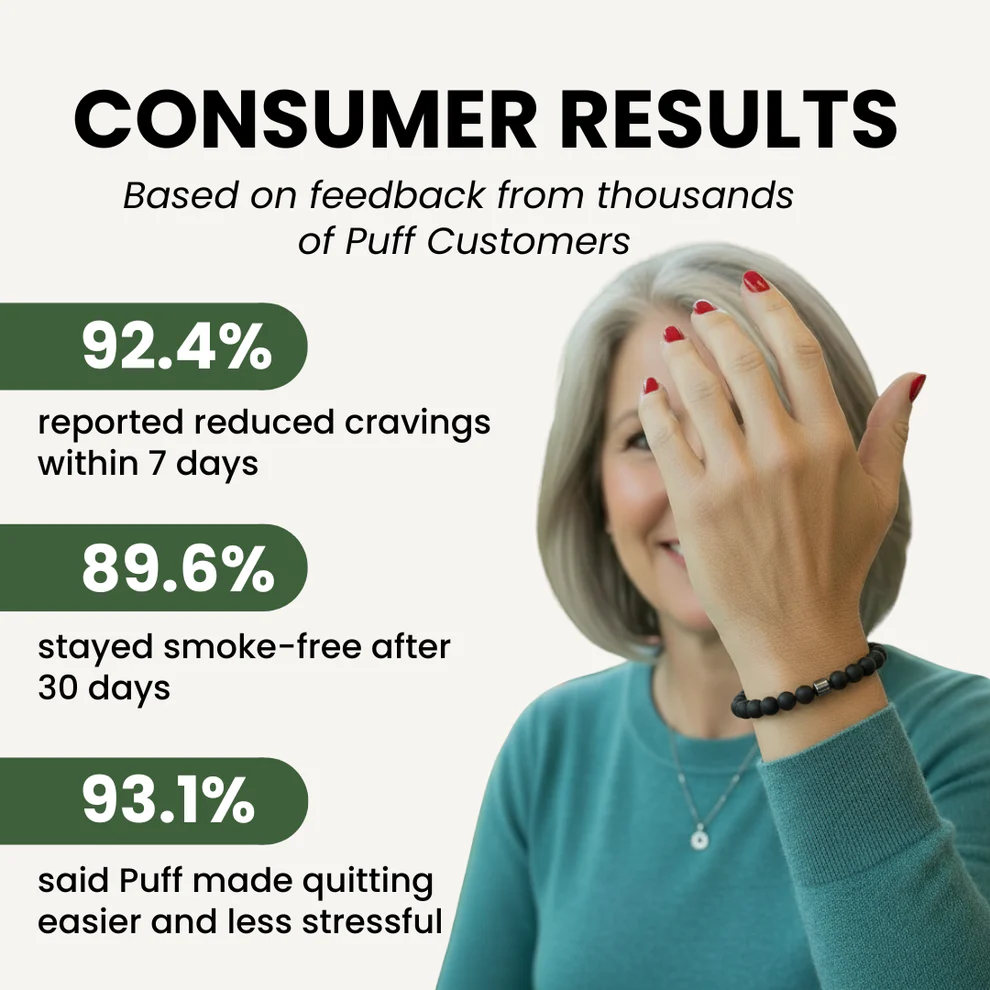 Puff™ Anti-Smoking Bracelet 5 Puff™ Anti-Smoking Bracelet