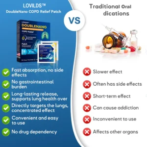 LOVILDS™ DoubleNano COPD Relief Patch
