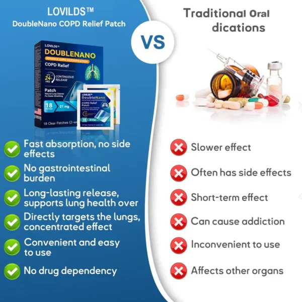 LOVILDS™ DoubleNano COPD Relief Patch