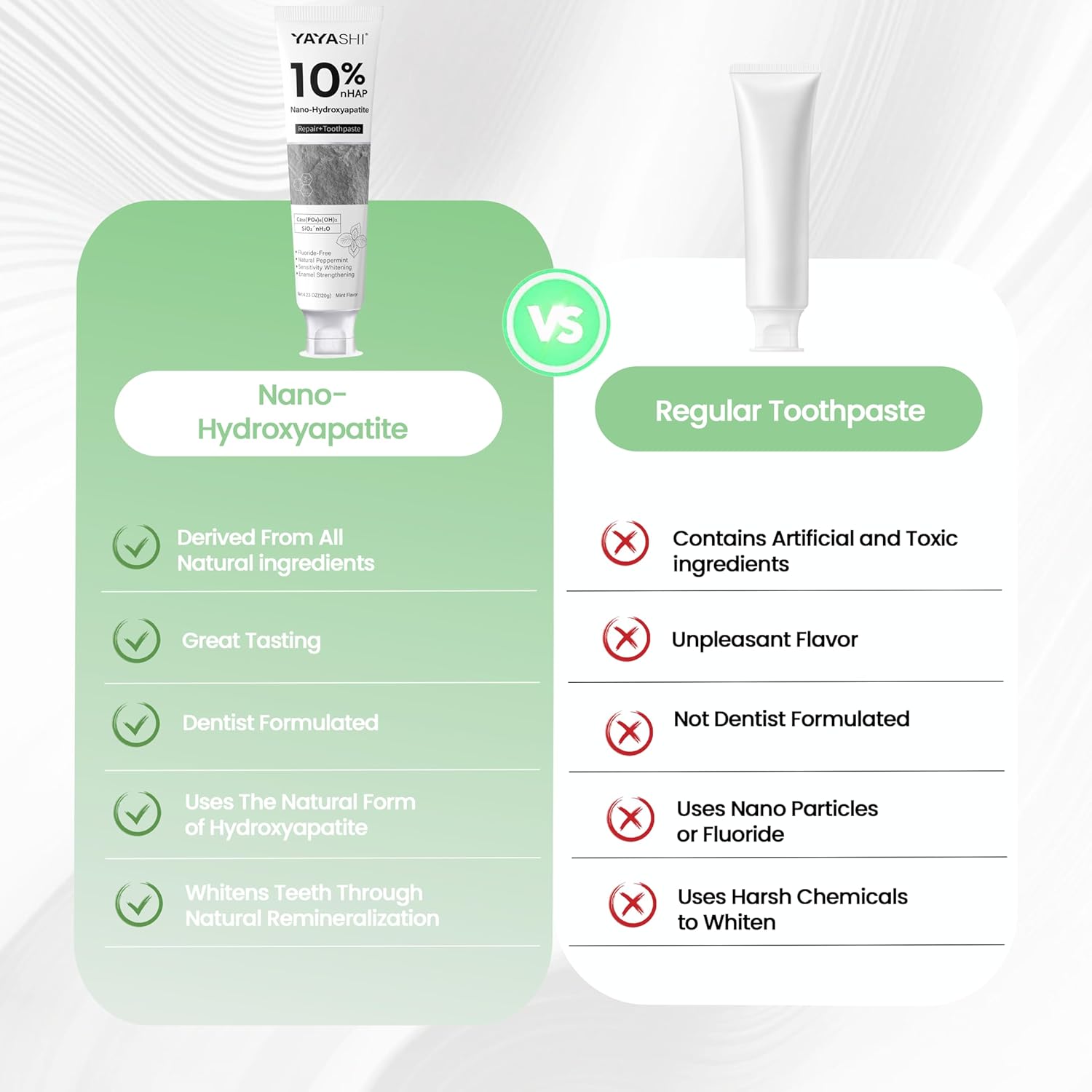 Hydroxyapatite Toothpastes 10% image Hydroxyapatite Toothpastes 10%