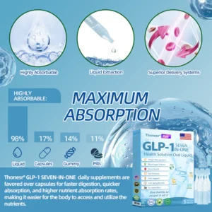 Thonesr GLP-1 Seven In One Oral Liquid