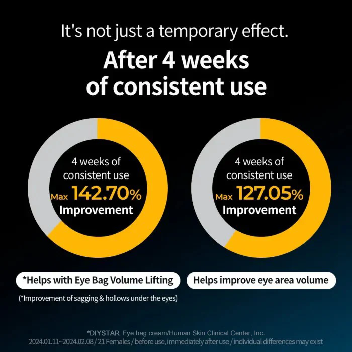 Eye bag cream image Eye bag cream