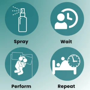 Epimedium Erection Spray