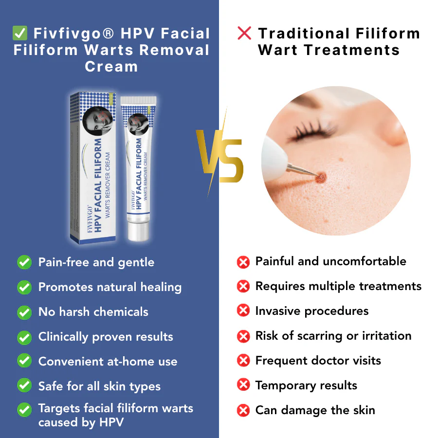 Fivfivgo® HPV Facial Filiform Warts Removal Cream
