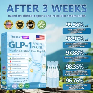 Thonesr GLP-1 Seven In One Oral Liquid