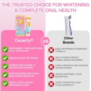 Ceoerty® DentaGlow Niacinamide Whitening Toothpaste
