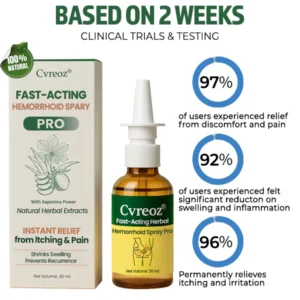 Cvreoz® Fast-Acting Herbal Hemorrhoid Spray Pro