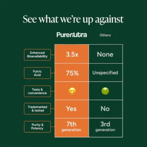 Raise Testosterone the Natural Way — Feel a Difference in 7 Days image Raise Testosterone the Natural Way — Feel a Difference in 7 Days
