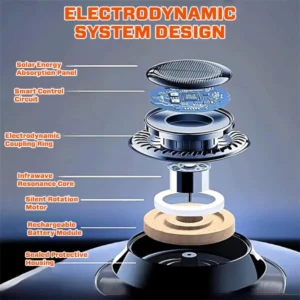 LAOZIK™ Electrodynamic Molecular Infrawave Antifreeze Device