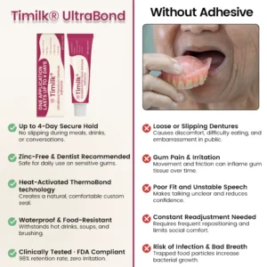Timilk® UltraBond Premium Denture Adhesive image Timilk® UltraBond Premium Denture Adhesive