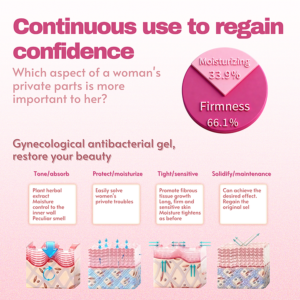 Nicerose Gynecological Gel