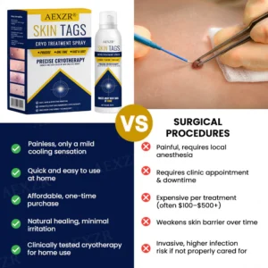 AEXZR® Skin Tag Cryo Treatment Spray image AEXZR® Skin Tag Cryo Treatment Spray