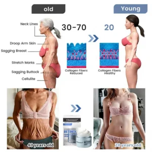 Cheemex® Advanced Botulinum Toxin Peptide Retinol Firming & Lifting Cream