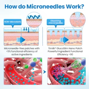 Reusable Sugar Regulation & Slimming Patches image Reusable Sugar Regulation & Slimming Patches