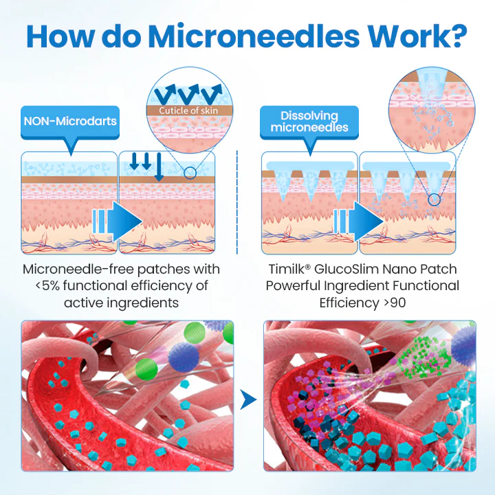 Reusable Sugar Regulation & Slimming Patches image Reusable Sugar Regulation & Slimming Patches