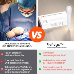 Fivfivgo™ Portable Skin Care Laser Pen