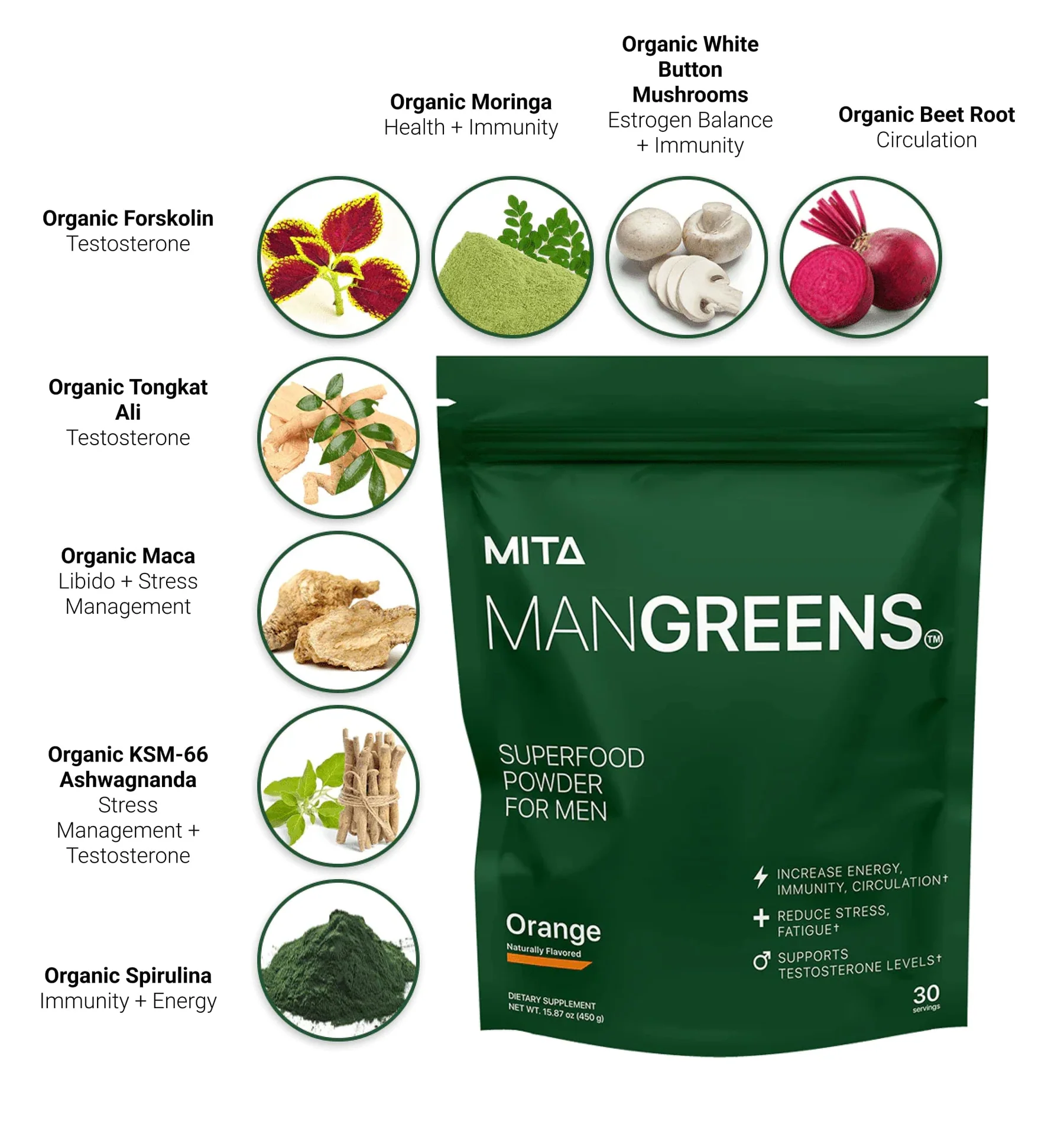 Boost Testosterone. Crush Stress image Boost Testosterone. Crush Stress