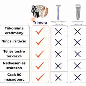 TRIMORA 5 AZ 1-BEN BOROTVA