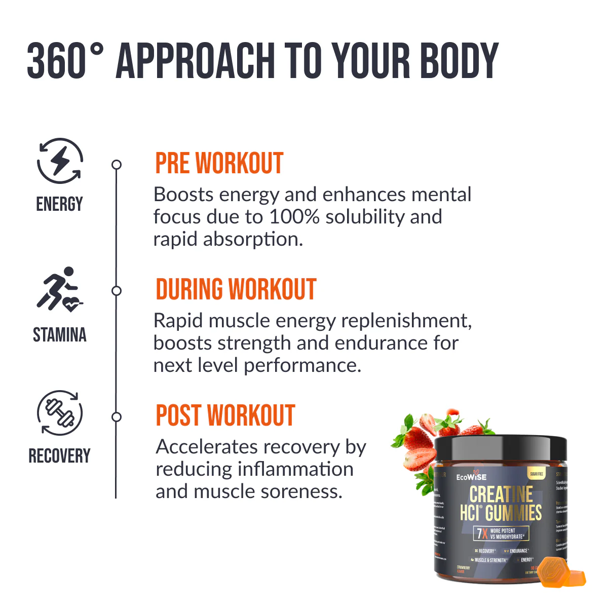 Creatine CON-CRET HCI Gummies image Creatine CON-CRET HCI Gummies