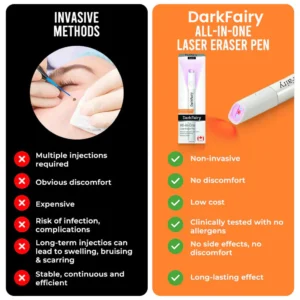 DarkFairy™ All-in-One CO₂ Laser Eraser Pen