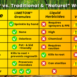 LIMETOW® Cyklosinon Granulat herbicydowy image LIMETOW® Cyklosinon Granulat herbicydowy