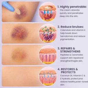 LIMETOW® Bruise Repair & Skin-Strengthening Cream