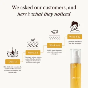 LIMETOW® Botanical Body Oil