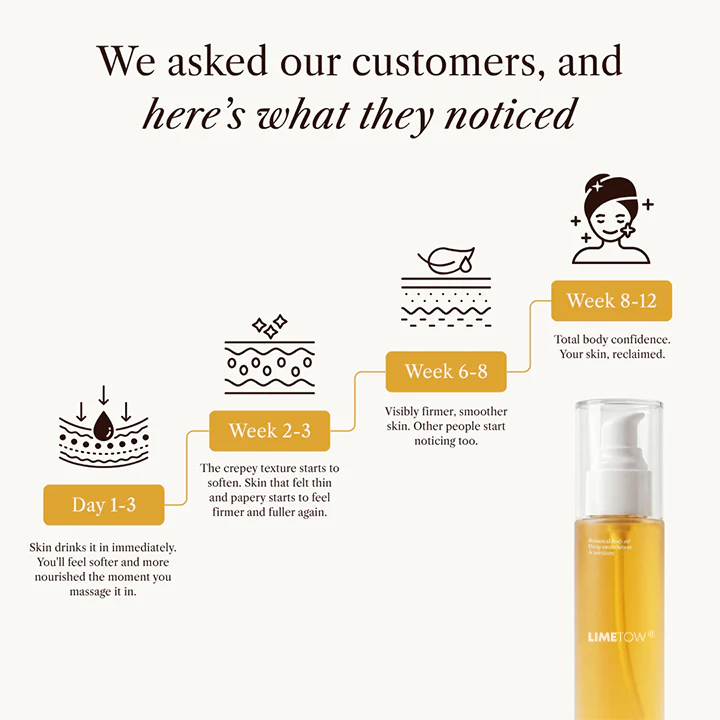 LIMETOW® Botanical Body Oil